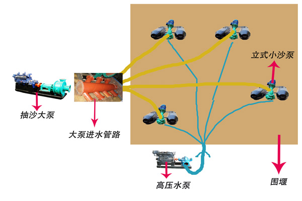 立式泵卧式泵